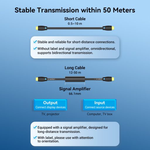 Vention HDMI ( aktív, fekete), 35m, kábel