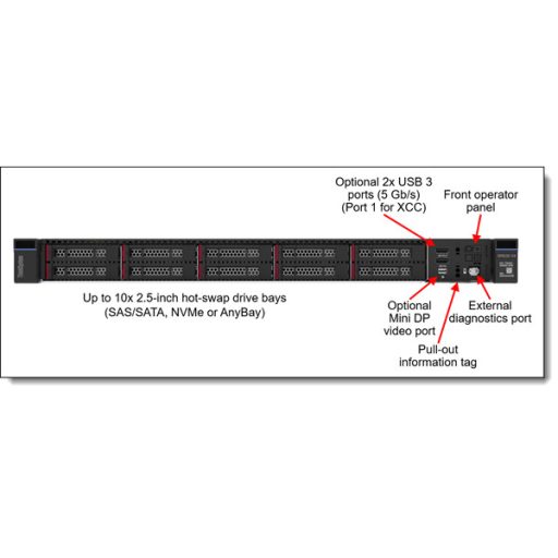 LENOVO rack szerver - SR630 V4 (2.5") 1x 24C 6520P 2.4GHz, 1x32GB, 2x480GB RI SSD, 940-8i 4GB, XCC3:P, 2x1300W.