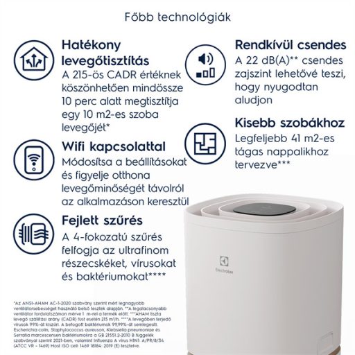 ELECTROLUX EPO50351SW Pure 500 Légtisztító, 215 m3/h, Fehér