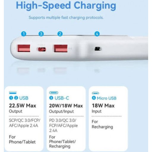 Vention FHKB0 10000mah 22,5W, PowerBank