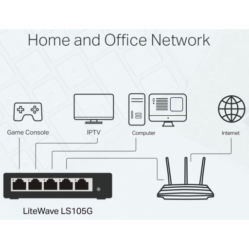 TP-LINK SWITCH LS105G 5-Port Gigabit Desktop